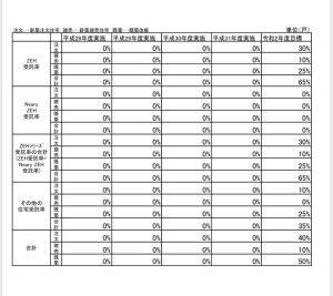 実績及び目標公表資料