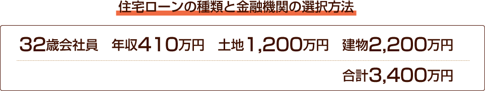 住宅ローンの種類と金融機関の選択方法